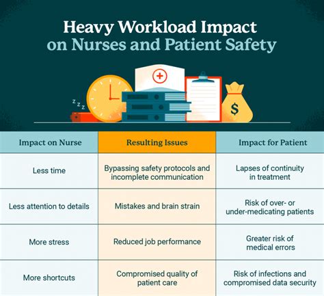 Nursing Shortages and Challenges