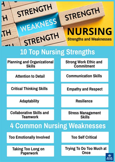 nursing strengths weaknesses
