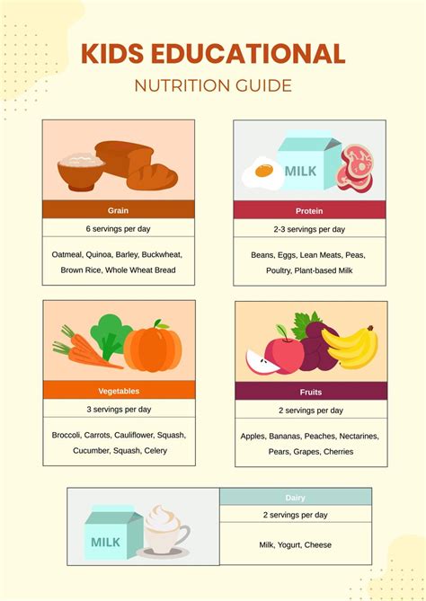 Nutrition Education Requirements