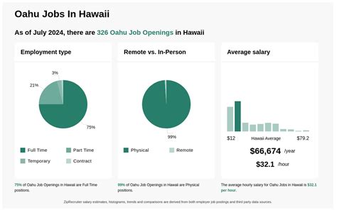 Oahu careers