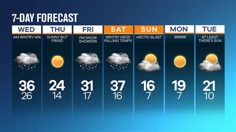 Oakland 5-Day Forecast
