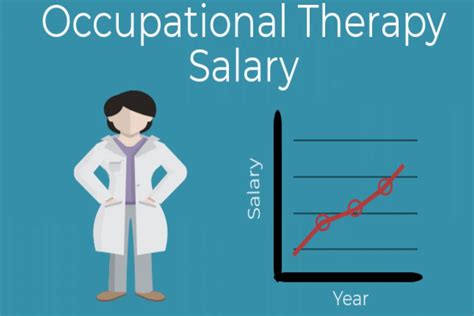 Occupational Therapist Location Salary