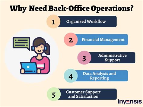 Office Operations