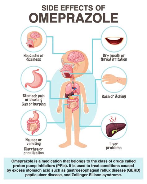 Side effects of omeprazole 40 mg