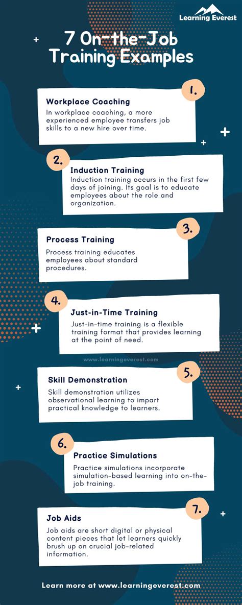On-the-job training tips