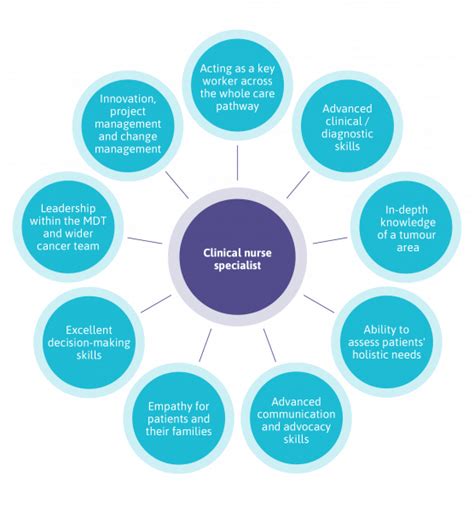 Oncology CNS
