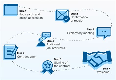 Online Hiring Application Process
