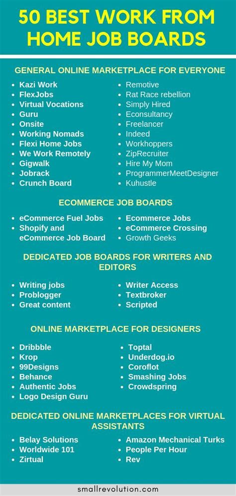 Online job boards for medical scribe jobs