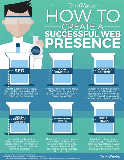 Online Presence