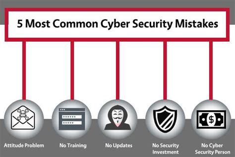 online security