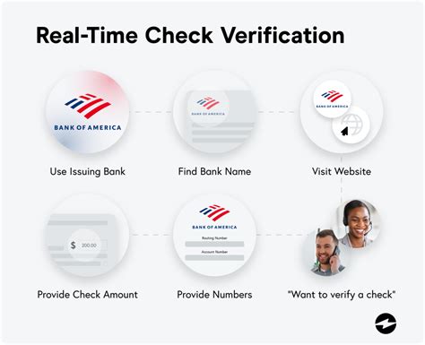 Online Verification
