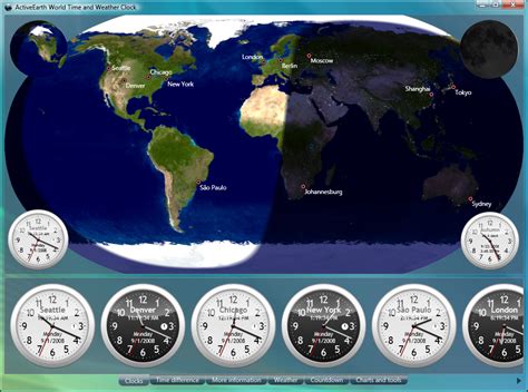 Online World Clocks