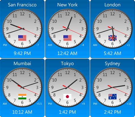 Online World Clocks
