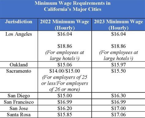 Ontario, CA Job Market