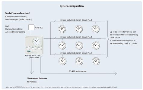 Operating System Clocks