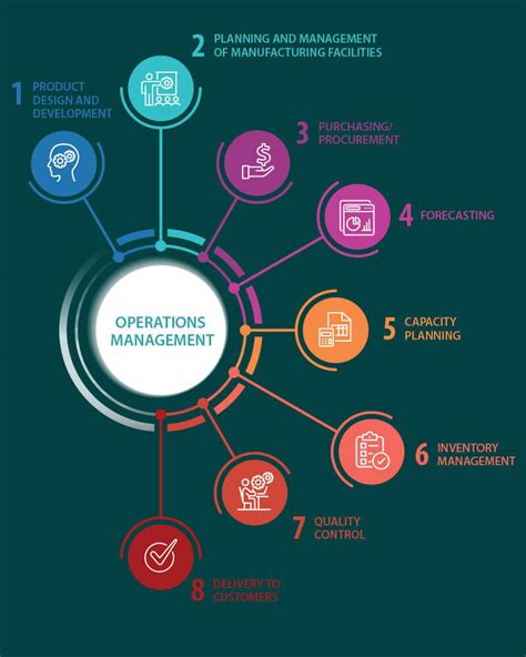 Operations Management