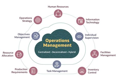 Operations Managers