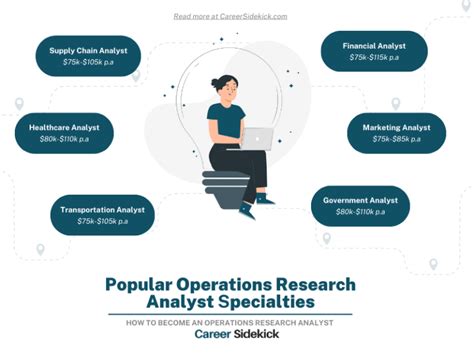 Operations Research Analyst Jobs
