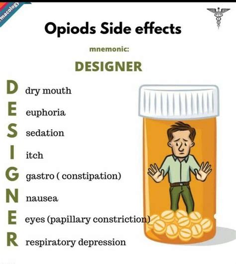 Opioid Side Effects