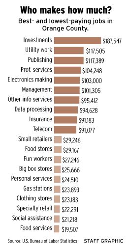 Orange County Jobs Hiring Now