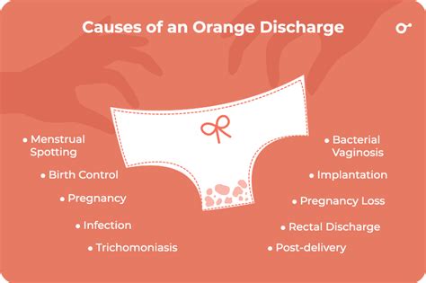 Orange discharge on underwear