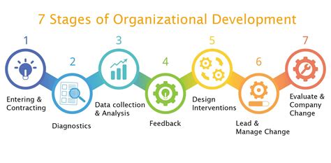 organizational development careers