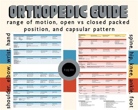 Orthopedic RN Positions
