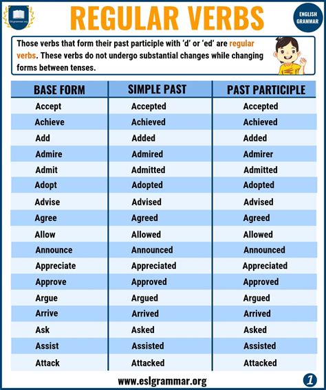 Other Verbs that Mean To Have