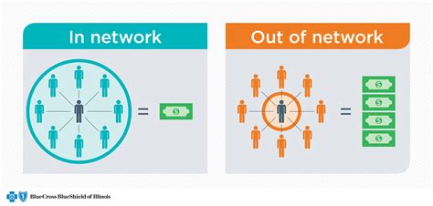 Out-of-Network Coverage