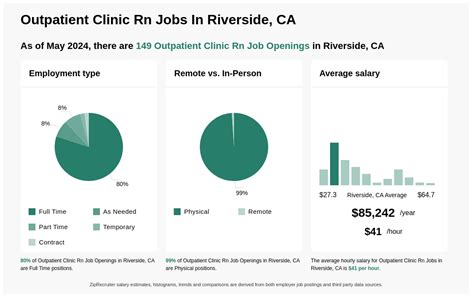 Outpatient Clinic RN Jobs Growth