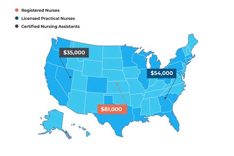 Outpatient Nursing Salary and Benefits