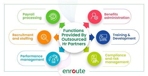Outsourcing HR Functions