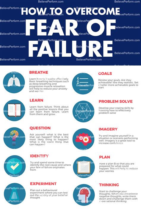 Overcoming Fear of Failure