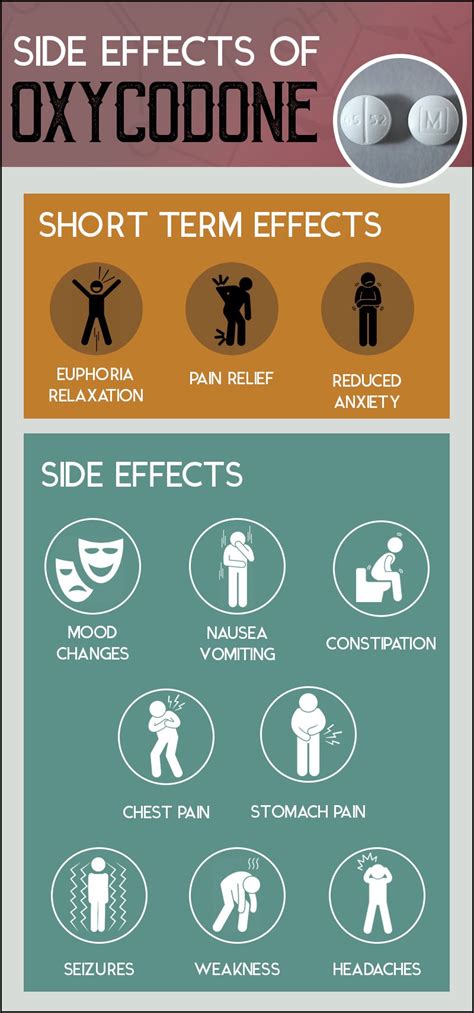 Oxycodone risks