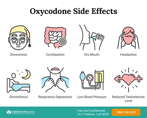 Oxycodone side effects