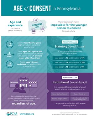 PA Age of Consent