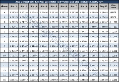 PA-C Additional Compensation