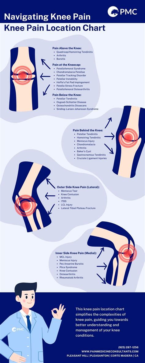 Pain Diagnosis