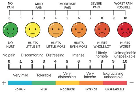 Pain Scale
