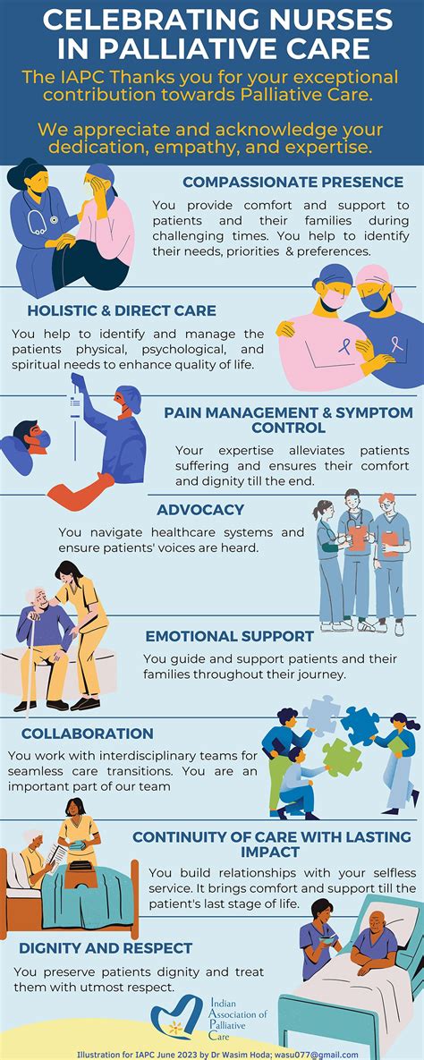 Palliative Care Team