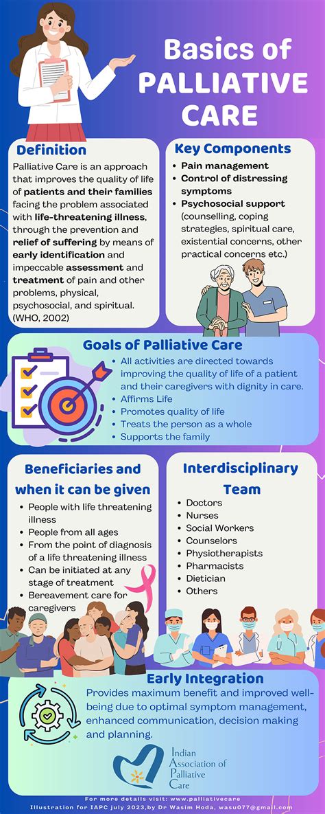 Palliative Care Team