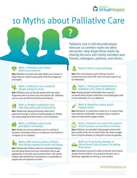 Palliative Care Misconceptions