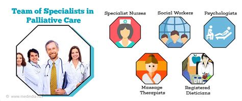 Palliative Care Benefits