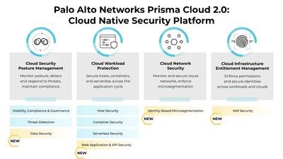 Palo Alto Networks Cloud Security