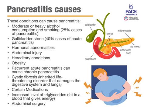 Pancreatitis