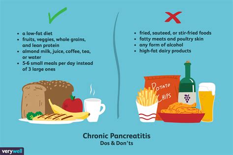 Foods to Avoid