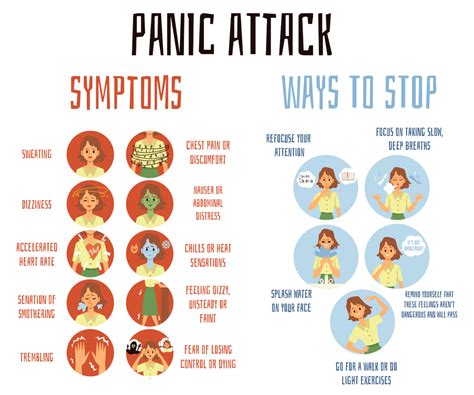 Panic attacks