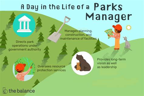 Park Career