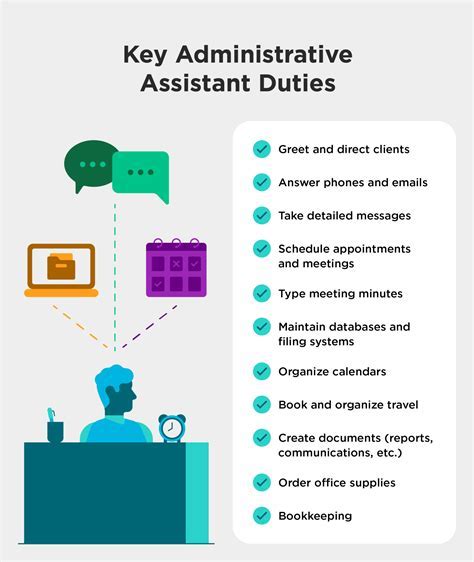 Part-time administrative assistant jobs near me