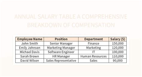 Part-time annual salary breakdown
